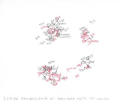 5-24-06 Philadelphia at N.Y. Mets, 1st Inning