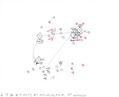 6-15-06 N.Y. Mets at Philadelphia, 1st Inning