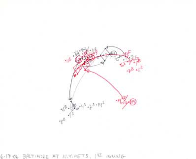 6-17-06 Baltimore at N.Y. Mets, 1st Inning