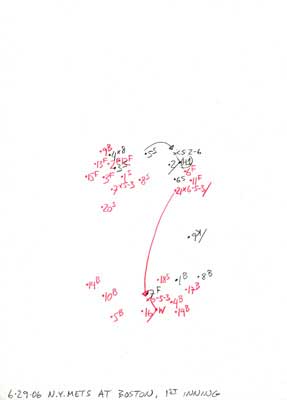 6-29-06 N.Y. Mets at Boston, 1st Inning