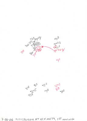 7-06-06 Pittsburgh at N.Y. Mets, 1st Inning
