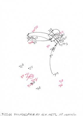 8-25-06 Philadelphia at N.Y. Mets, 1st Inning