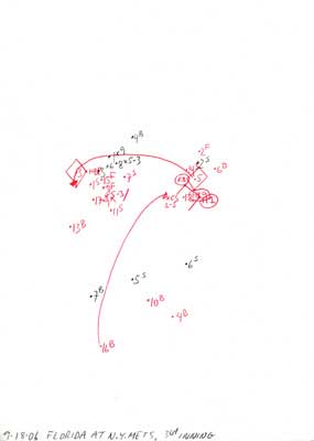 9-18-06 Florida at N.Y. Mets, 3rd Inning