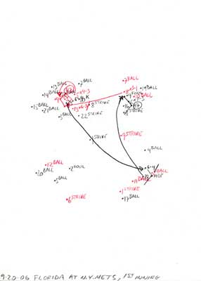 9-20-06 Florida at N.Y. Mets, 1st Inning